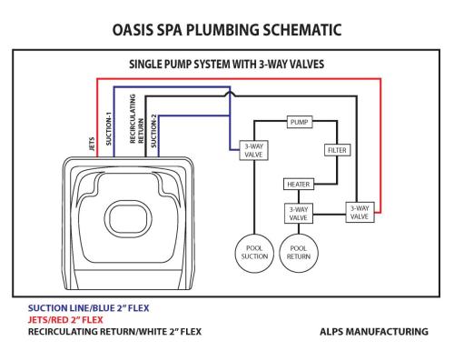 Oasis-Single-Pump-System-with-3-Way-Valves