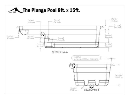 Side-and-End-Measurements