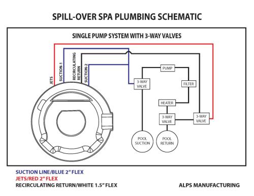 Single-Pump-System-with-3-Way-Valves